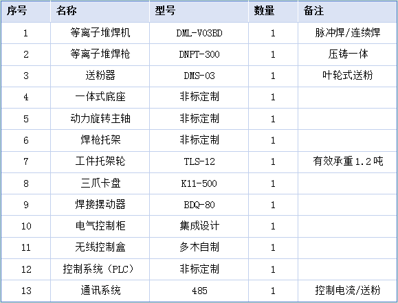 內孔堆焊設備配置.jpg