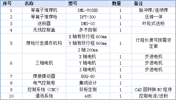 龍門式自動化工裝設備配置.png