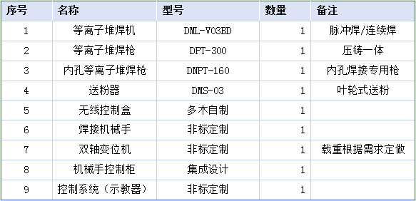 機(jī)械手自動(dòng)化工裝配置.png