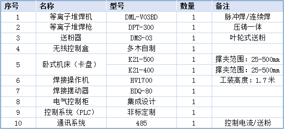 臥式機床設備參數(shù).png