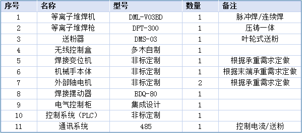 球閥機械手設(shè)備參數(shù).png
