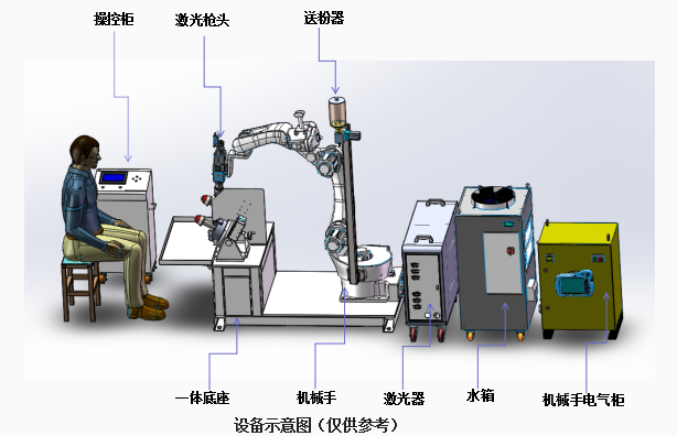 雙工位機械手激光示意圖.png