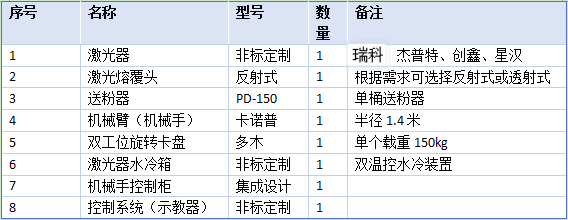 雙工位機械手激光熔覆設備配置(1).png