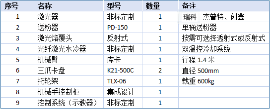 激光機(jī)械手自動(dòng)化工裝配置(1).png